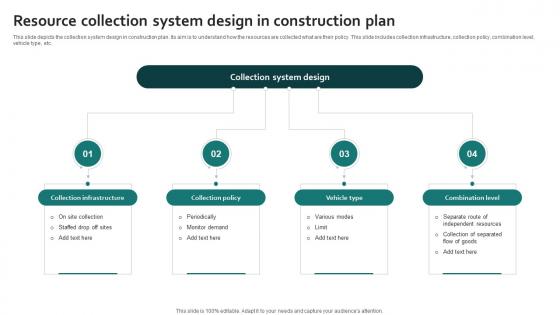 Resource Collection System Design In Construction Plan