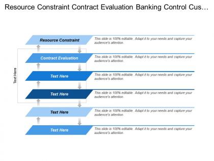 Resource constraint contract evaluation banking control customer protection