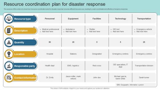 Resource Coordination Plan For Disaster Response