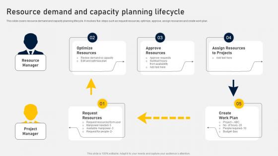 Resource Demand And Capacity Planning Lifecycle