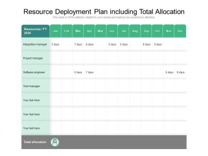 Resource deployment plan including total allocation