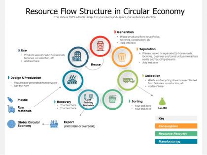 Resource flow structure in circular economy