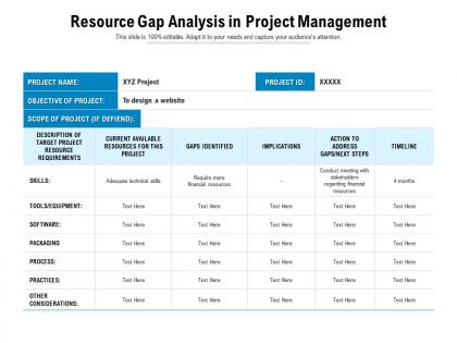 Resource Gap Analysis - SlideTeam