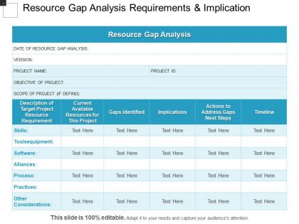 Resource gap analysis requirements and implication ppt example