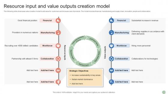 Resource Input And Value Outputs Creation Model
