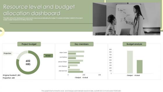Resource Level And Budget Allocation Dashboard