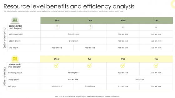 Resource Level Benefits And Efficiency Analysis