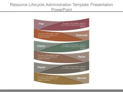 Resource lifecycle administration template presentation powerpoint