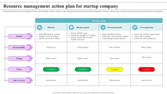 Resource Management Action Plan For Startup Company