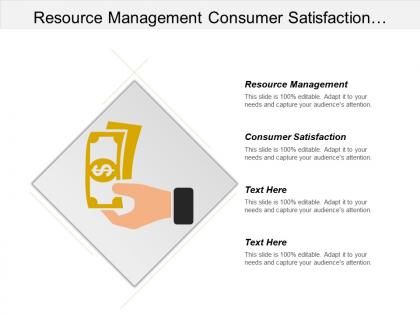 Resource management consumer satisfaction surveys human resource development cpb