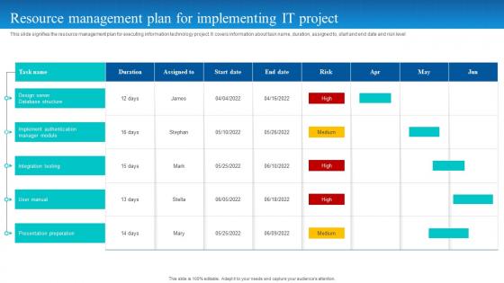 Resource Management Plan For Implementing It Project