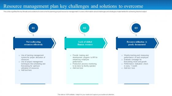Resource Management Plan Key Challenges And Solutions To Overcome