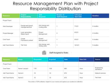 Resource management plan with project responsibility distribution