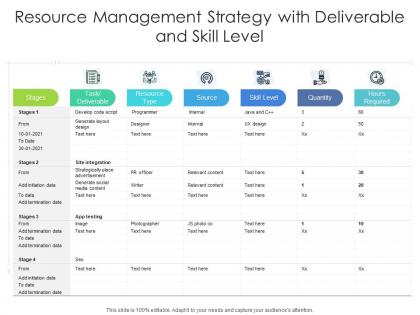 Resource management strategy with deliverable and skill level