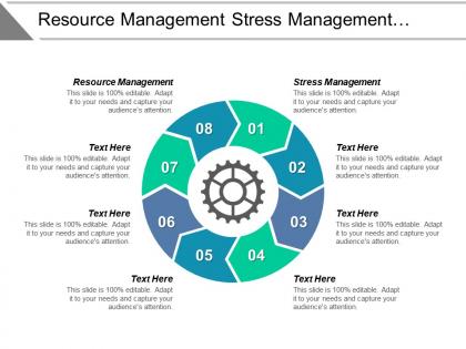 Resource management stress management process improvement purchase management cpb