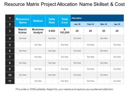 Resource matrix project allocation name skillset and cost