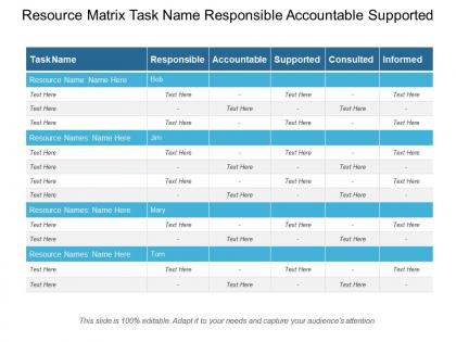 Resource matrix task name responsible accountable supported