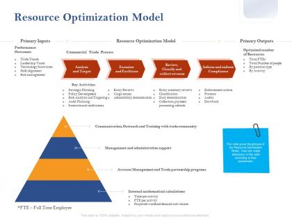 Resource optimization model ppt powerpoint presentation design ideas