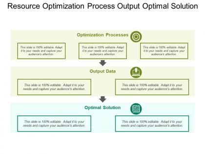 Resource optimization process output optimal solution