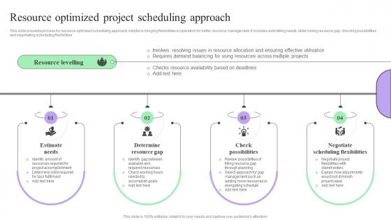 Resource Optimized Project Creating Effective Project Schedule Management System