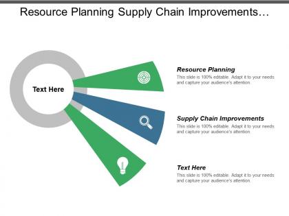 Resource planning supply chain improvements talent management management system cpb