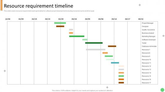 Resource Requirement Timeline Technology Development Project Planning