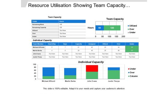 Resource utilisation showing team capacity individual capacity