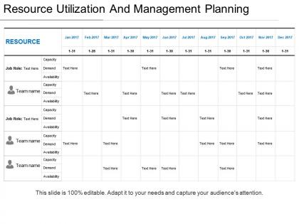 Resource utilization and management planning sample of ppt