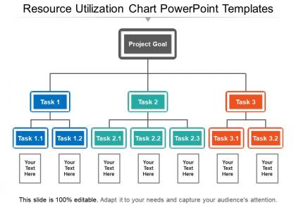 Resource utilization chart powerpoint templates