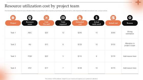 Resource Utilization Cost By Project Conducting Project Viability Study To Ensure Profitability