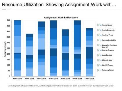 Resource utilization showing assignment work with dates