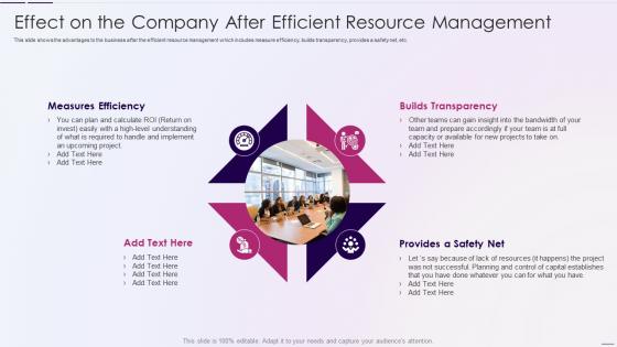 Resource Utilization Tracking Resource Management Plan Effect Company Efficient Resource Management