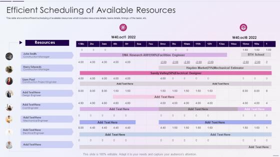 Resource Utilization Tracking Resource Management Plan Efficient Scheduling Available Resources
