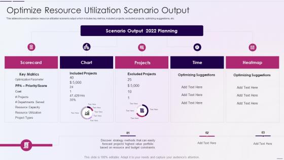 Resource Utilization Tracking Resource Management Plan Optimize Resource Utilization Scenario Output