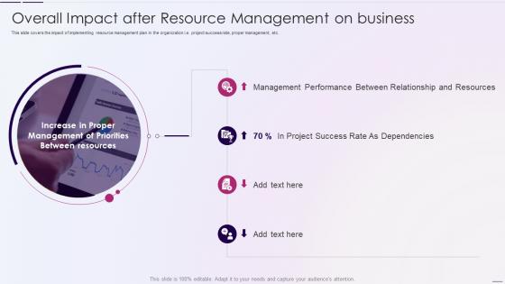 Resource Utilization Tracking Resource Management Plan Overall Impact Resource Management Business