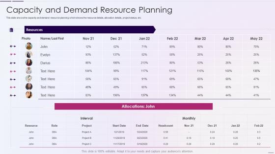 Resource Utilization Tracking With Resource Management Plan Capacity Demand Resource Planning