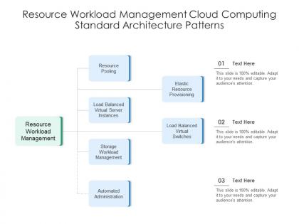 Resource workload management cloud computing standard architecture patterns ppt diagram