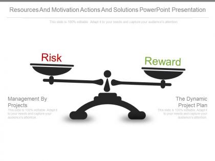 Resources and motivation actions and solutions powerpoint presentation