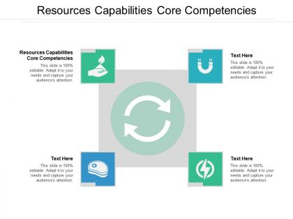 Resources capabilities core competencies ppt powerpoint presentation icon cpb