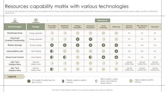 Resources Capability Matrix With Various Technologies