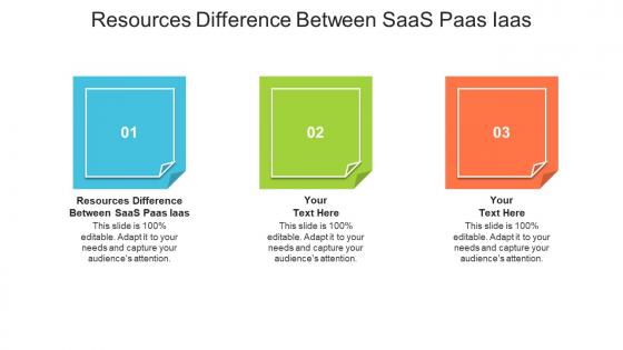 Resources difference between saas paas iaas ppt powerpoint presentation model graphics design cpb