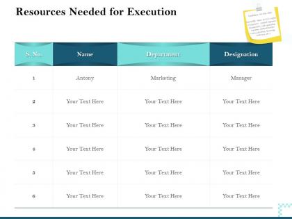 Resources needed for execution designation ppt powerpoint presentation sample