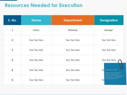 Resources needed for execution ppt powerpoint presentation icon file formats