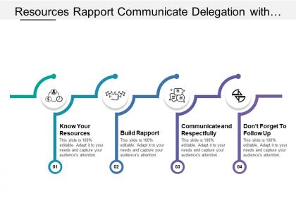 Resources rapport communicate delegation with four icons