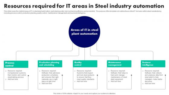 Resources Required For IT Areas In Steel Industry Automation