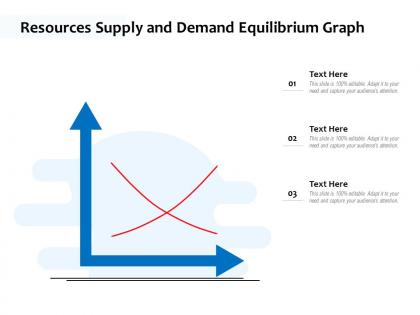 Resources supply and demand equilibrium graph