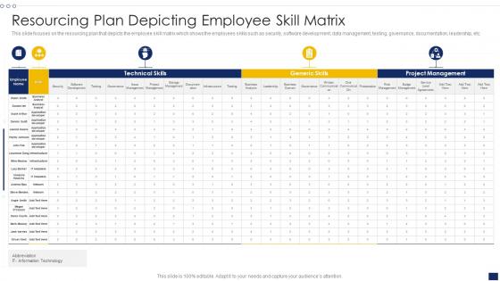 Resourcing Plan Depicting Employee Skill Matrix
