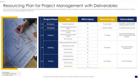 Resourcing Plan For Project Management With Deliverables