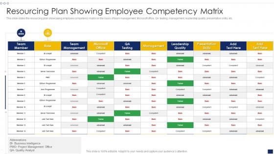 Resourcing Plan Showing Employee Competency Matrix