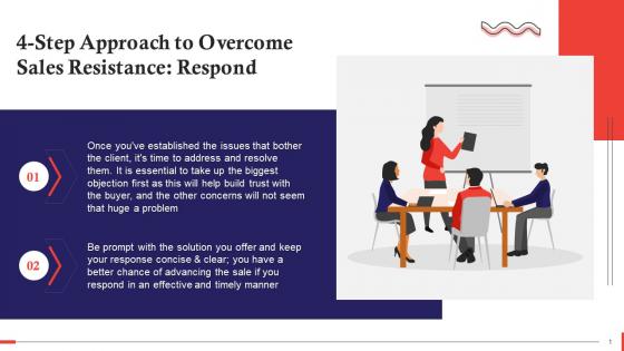 Respond In Four Step Approach To Overcome Sales Resistance Training Ppt